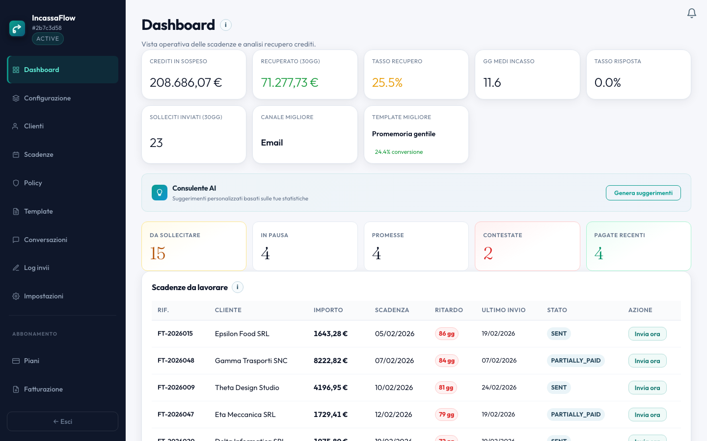 Dashboard operativa con statistiche di recupero crediti